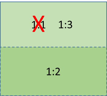 Bilden visar en rektangel som delas på mitten och får två olika siffror