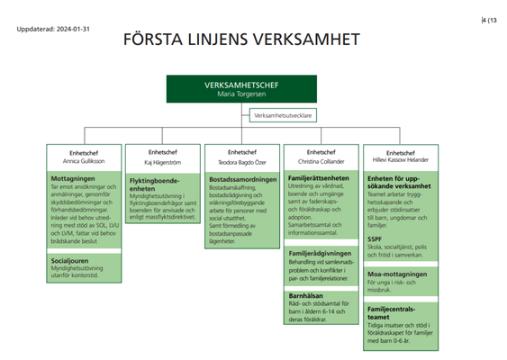 Organisationsschema första linjens verksamhet 2024.
